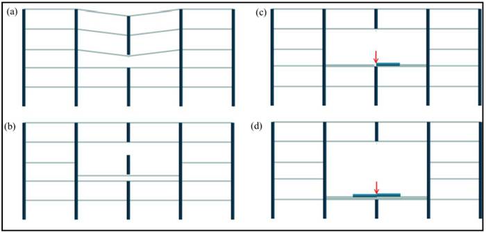 Figura 4. Starossek U (2007). Typology of progressive collapse. Engineering Structures, 29(9): 2302–2307.