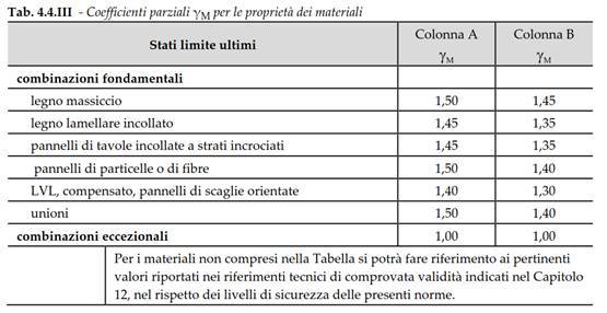 ntc2018-tabelle-legno-concrete (2).jpg