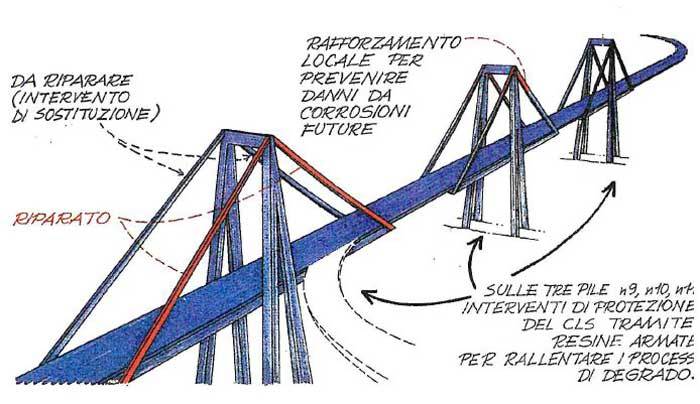 riparazione della pila 9-10-11 del ponte Morandi