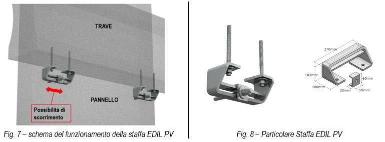 schema del funzionamento della staffa EDIL PV e particolare Staffa EDIL PV