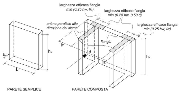 Traslazione del diagramma dei momenti flettenti per strutture a pareti e strutture miste
