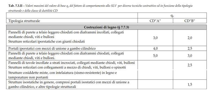 ntc2018-tabelle-legno-concrete (1).jpg
