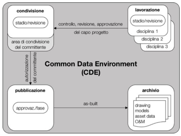 cde-common-data-environment.jpg