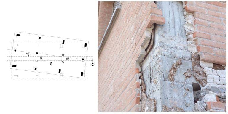 Effetti torsionali – dissesto del nodo trave-pilastro d'angolo a causa dell'azione concomitante della rotazione subita dall'edificio durante il sisma e del puntone equivalente del muro di partizione verticale