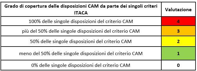 criteri-itaca-criteri-cam-copertura.JPG