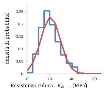 densita-di-probabilita-della-resistenza-cubica.jpg