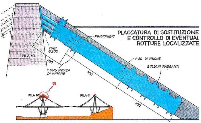 riparazione della pila 10 del ponte Morandi