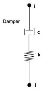 schema del damper